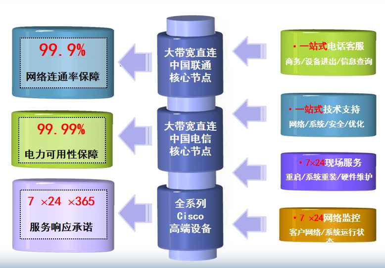永寿机房网络